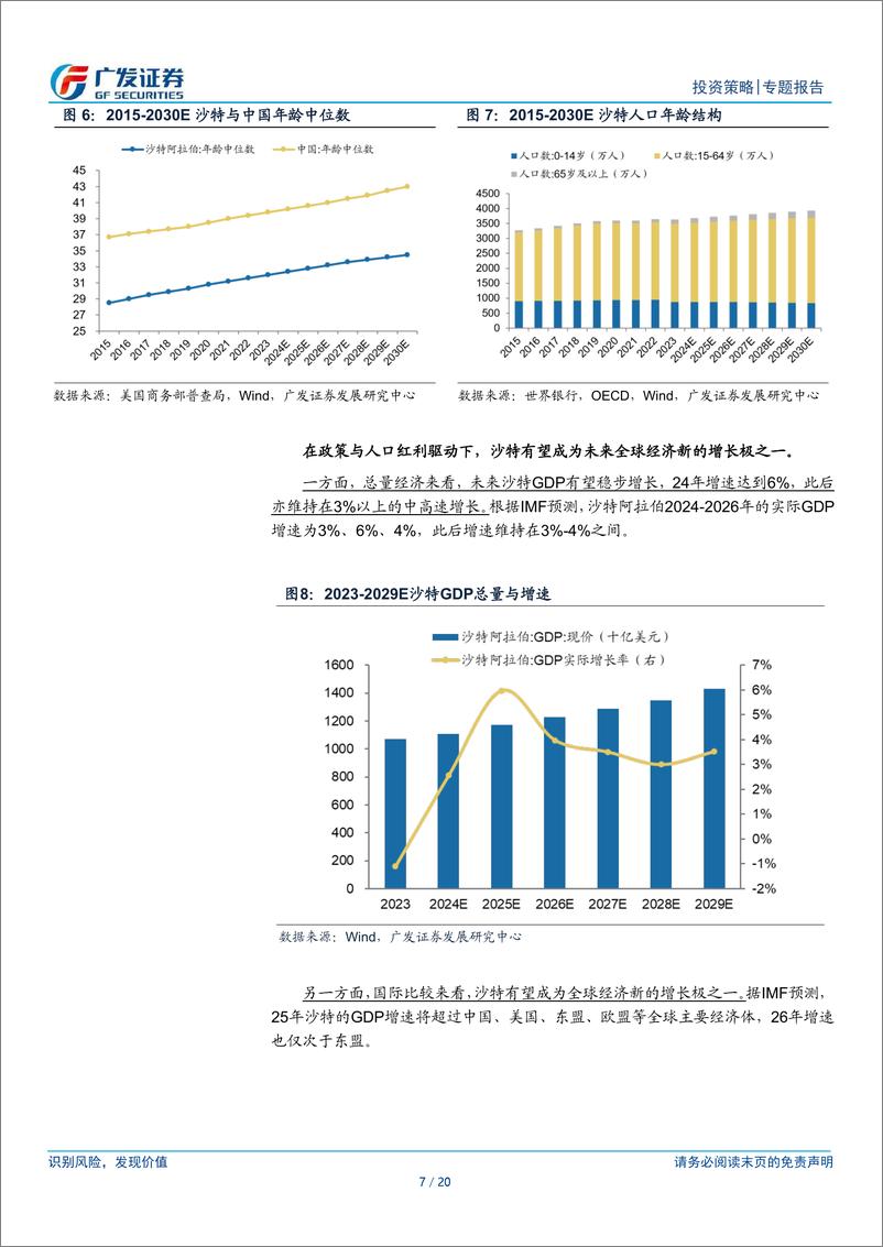 《华泰柏瑞南方东英沙特阿拉伯ETF：分享沙特经济崛起红利-240624-广发证券-20页》 - 第7页预览图