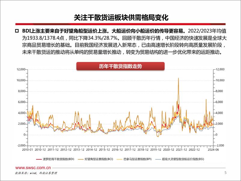 《交运行业2024年中期投资策略：航道上的黄金时代，航运造船欣欣向龙-240716-西南证券-41页》 - 第6页预览图