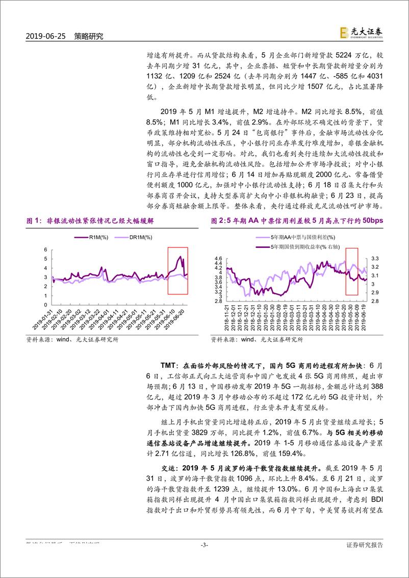 《2019年5月行业景气报告：地产景气度下降，必需消费和5G较强-20190625-光大证券-31页》 - 第4页预览图