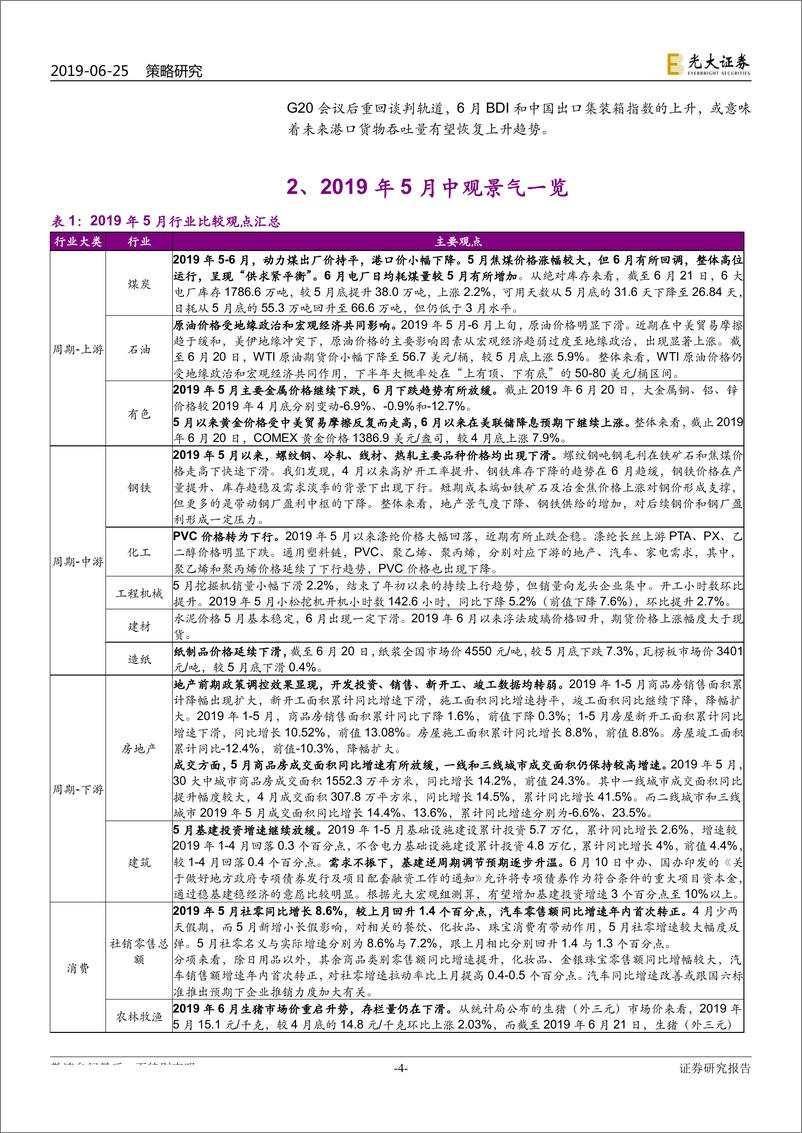 《2019年5月行业景气报告：地产景气度下降，必需消费和5G较强-20190625-光大证券-31页》 - 第5页预览图