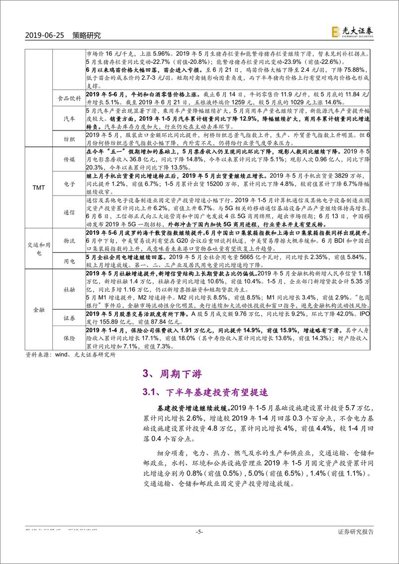 《2019年5月行业景气报告：地产景气度下降，必需消费和5G较强-20190625-光大证券-31页》 - 第6页预览图