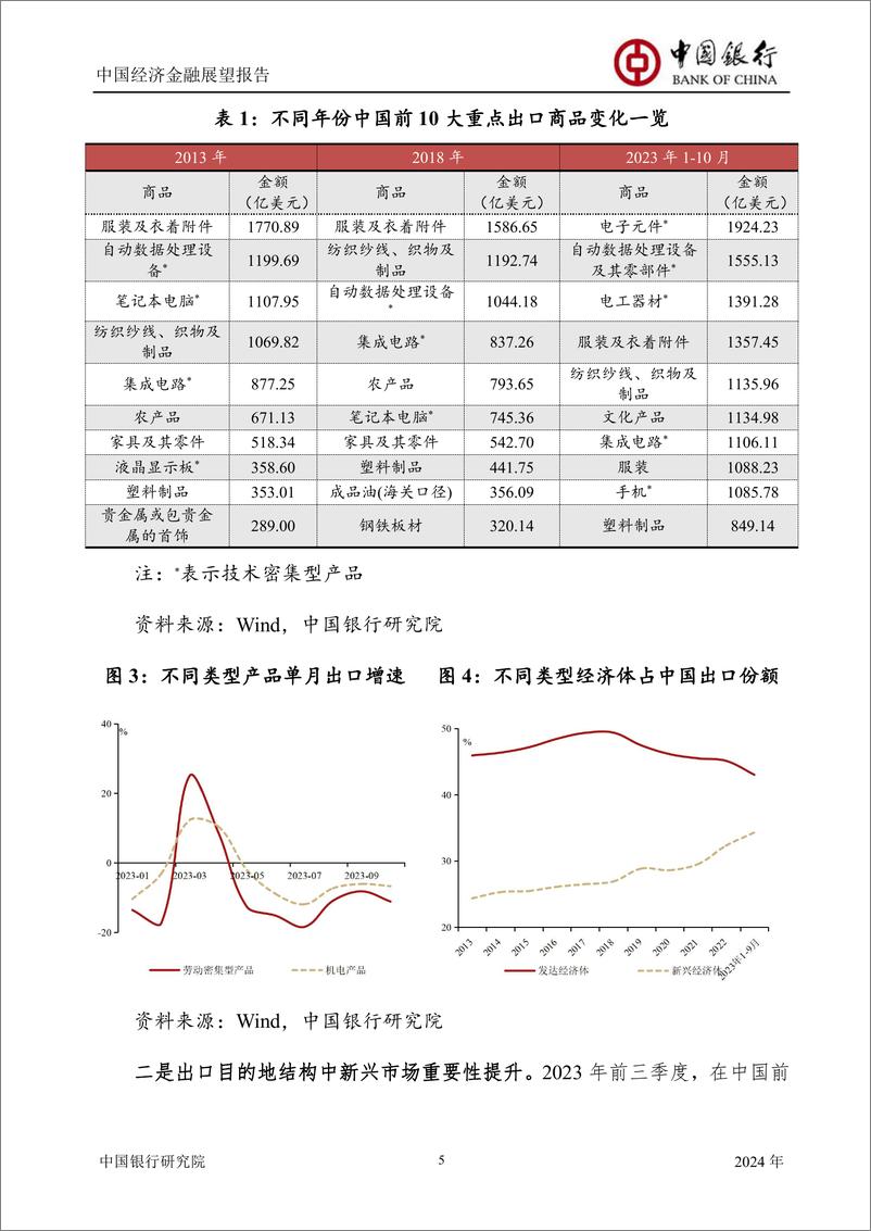 《中国银行研究院：中国银行中国经济金融展望报告（2024年年报）》 - 第7页预览图