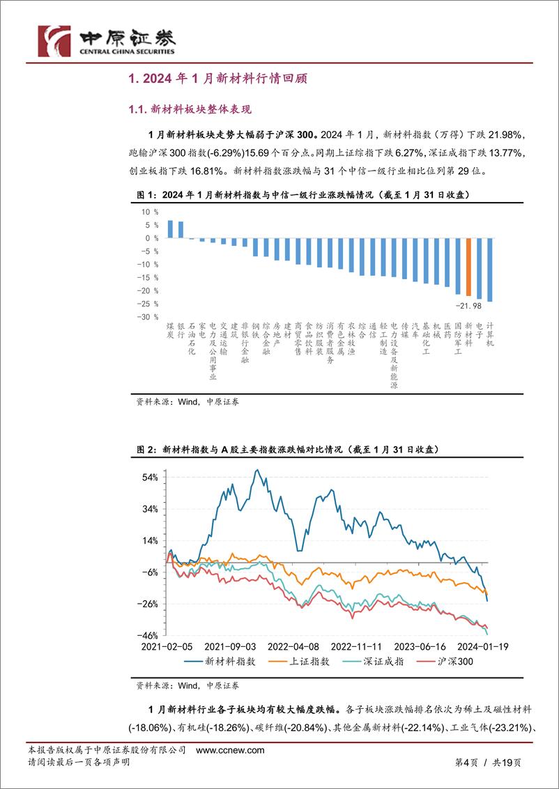 《新材料行业月报：半导体稳步复苏，特种气体价格持续下跌-20240228-中原证券-19页》 - 第4页预览图