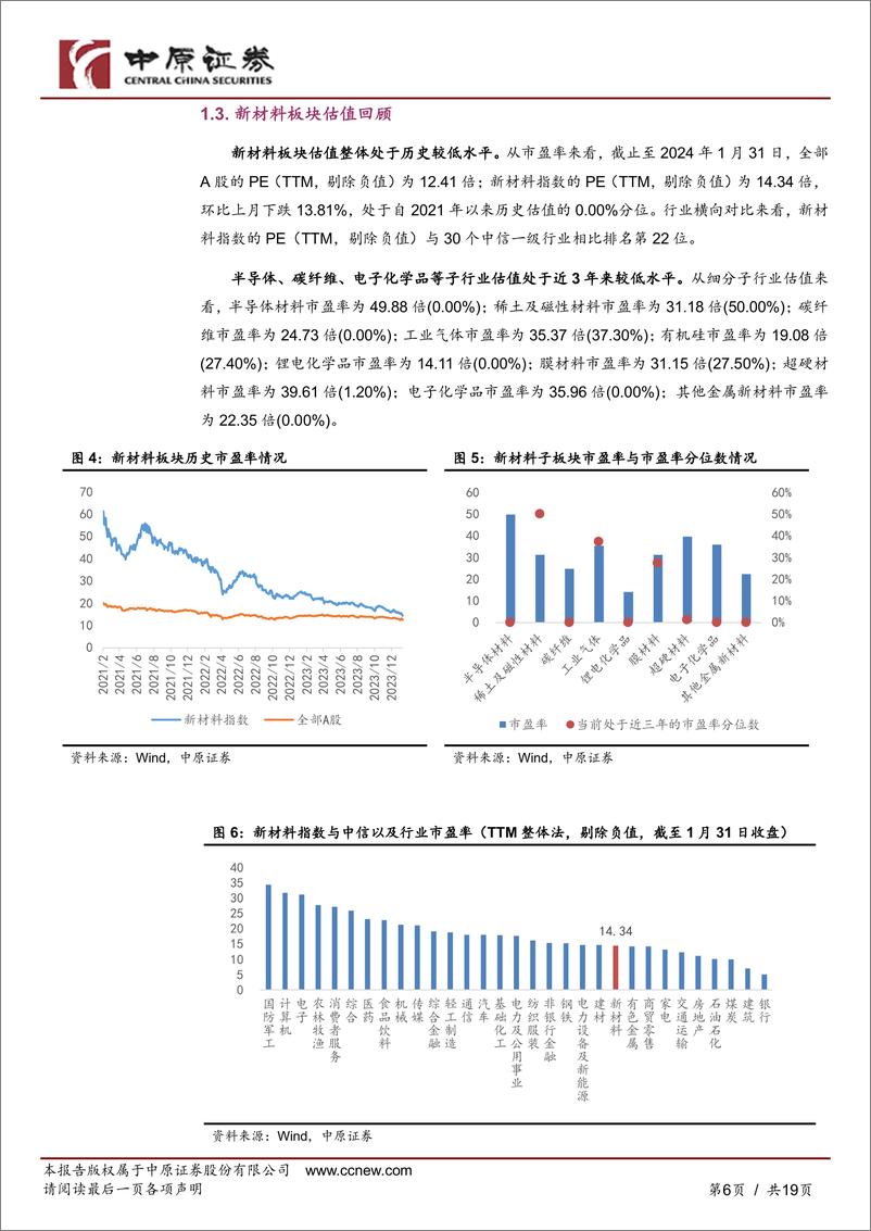 《新材料行业月报：半导体稳步复苏，特种气体价格持续下跌-20240228-中原证券-19页》 - 第6页预览图