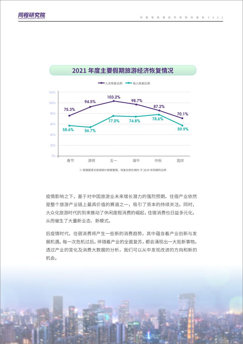 《2021中国住宿产业发展及消费趋势报告（完整版）-同程-2022-29页》 - 第4页预览图