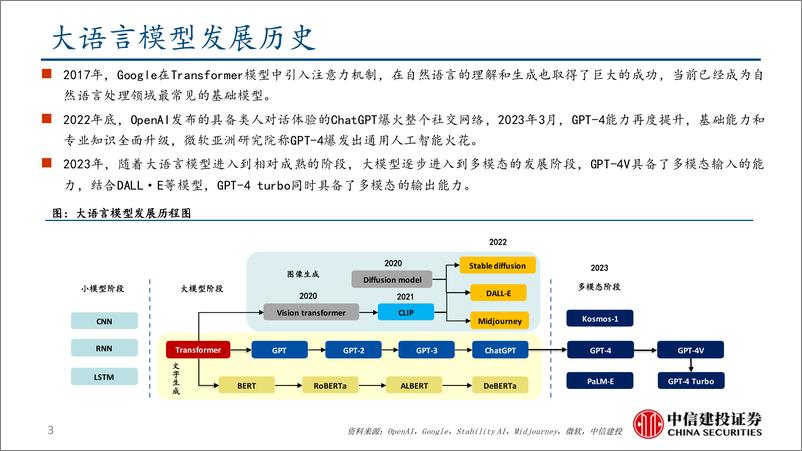 《电子行业OpenAI＋o1：逻辑能力显著提升，推理侧算力消耗大幅增加-240919-中信建投-23页》 - 第3页预览图