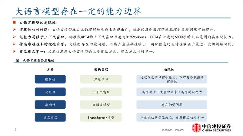 《电子行业OpenAI＋o1：逻辑能力显著提升，推理侧算力消耗大幅增加-240919-中信建投-23页》 - 第4页预览图