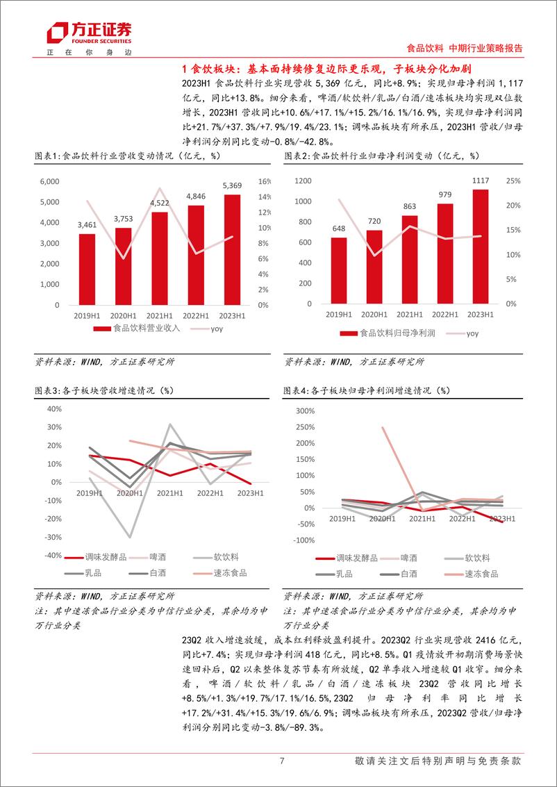 《食品饮料行业中期行业策略报告：食品饮料行业2023H1中报总结，审时求变，聚势谋远-20230905-方正证券-50页》 - 第8页预览图