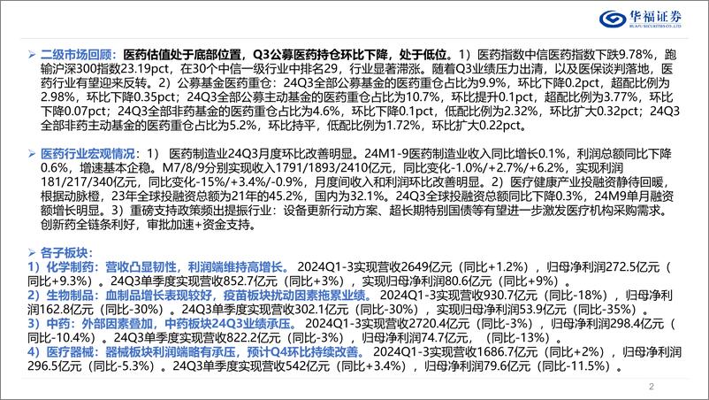 《医药板块行业24年三季报总结：三季报分化，Pharma和创新药表现优异-241103-华福证券-72页》 - 第2页预览图