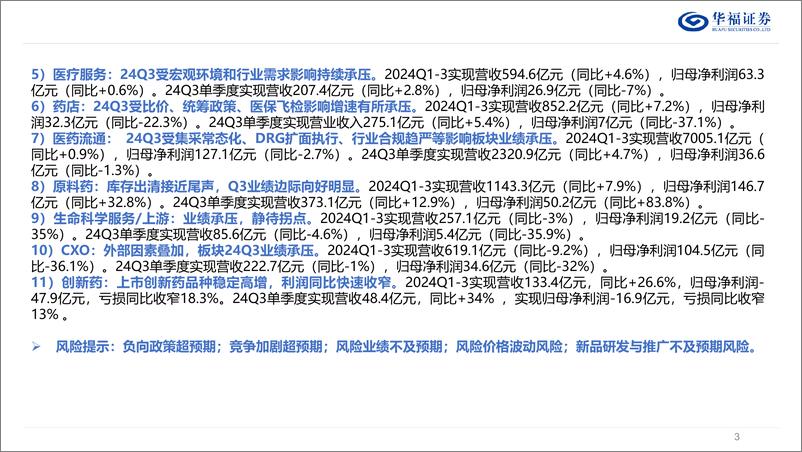 《医药板块行业24年三季报总结：三季报分化，Pharma和创新药表现优异-241103-华福证券-72页》 - 第3页预览图