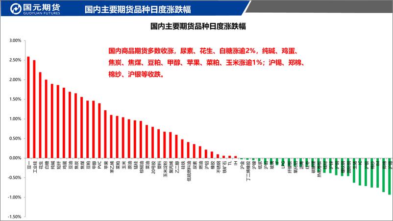 《国元点睛-20230809-国元期货-23页》 - 第3页预览图