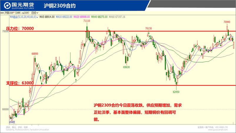 《国元点睛-20230809-国元期货-23页》 - 第4页预览图