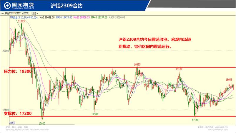 《国元点睛-20230809-国元期货-23页》 - 第5页预览图