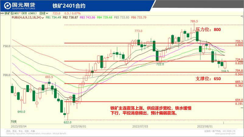 《国元点睛-20230809-国元期货-23页》 - 第6页预览图