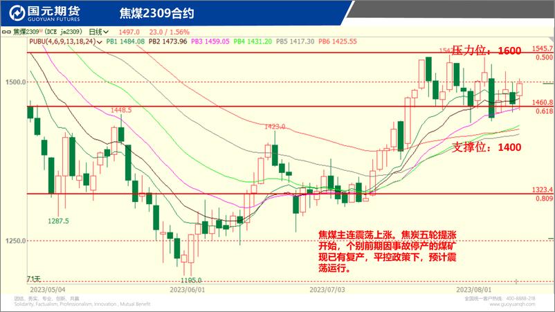 《国元点睛-20230809-国元期货-23页》 - 第7页预览图