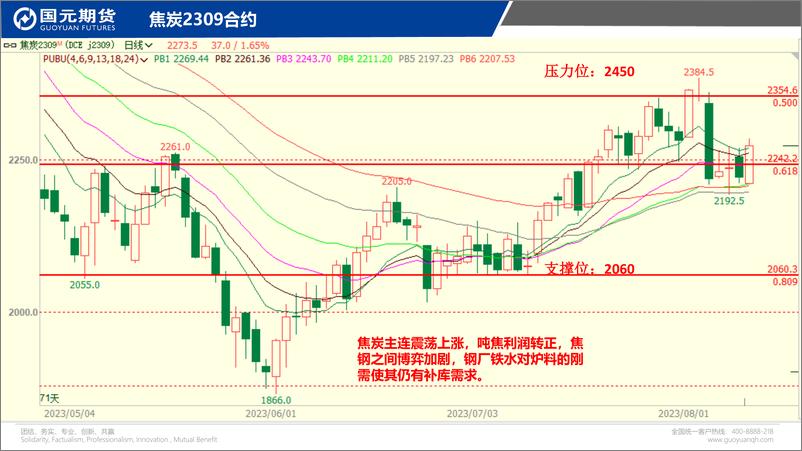 《国元点睛-20230809-国元期货-23页》 - 第8页预览图