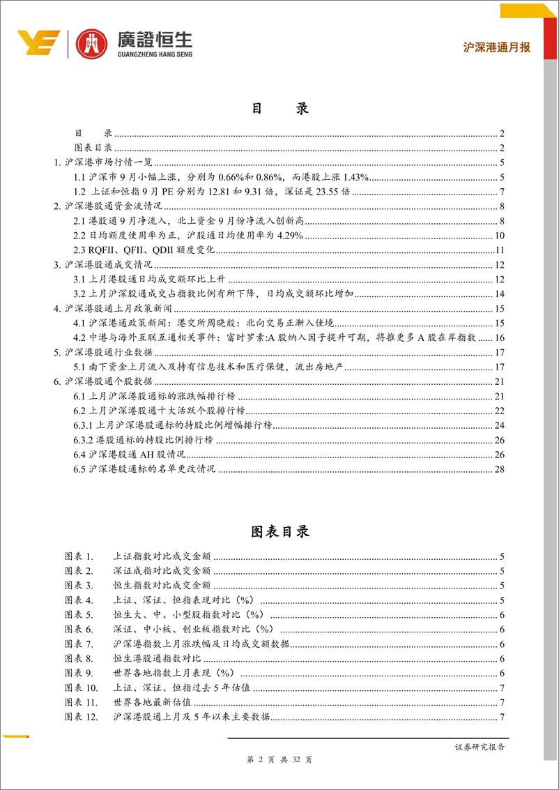 《沪深港通月报：南下资金连续7个月流入，北上流入创新高-20191008-广证恒生-32页》 - 第3页预览图