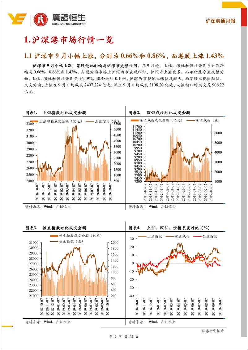 《沪深港通月报：南下资金连续7个月流入，北上流入创新高-20191008-广证恒生-32页》 - 第6页预览图