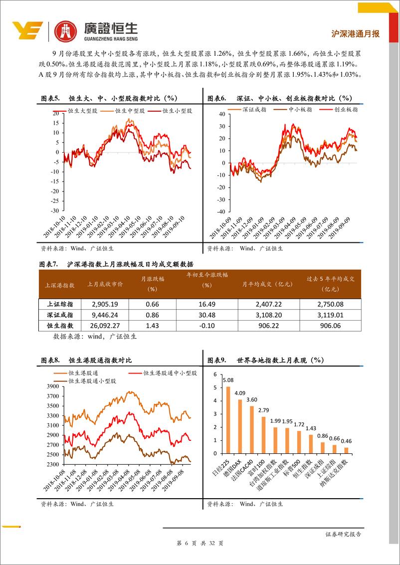 《沪深港通月报：南下资金连续7个月流入，北上流入创新高-20191008-广证恒生-32页》 - 第7页预览图