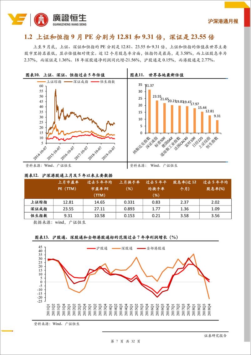 《沪深港通月报：南下资金连续7个月流入，北上流入创新高-20191008-广证恒生-32页》 - 第8页预览图