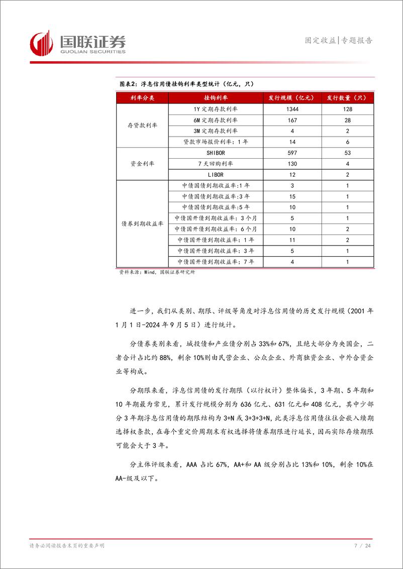 《固定收益专题报告：浮息债重现信用债市场-240911-国联证券-25页》 - 第8页预览图