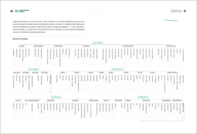 《赛迪-2022中国数字经济发展研究报告-25页》 - 第7页预览图