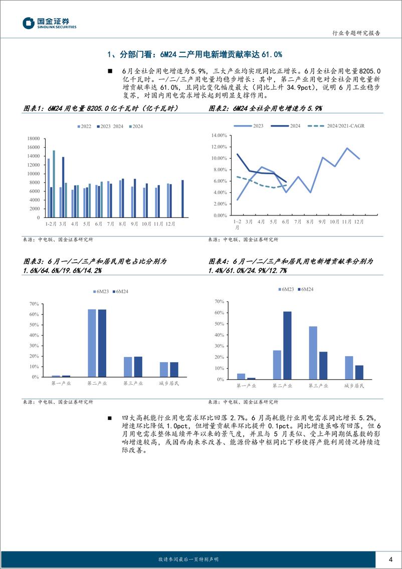 《公用事业及环保产业行业：6月用电，二产用电增量贡献率达61.0%25-240808-国金证券-16页》 - 第4页预览图