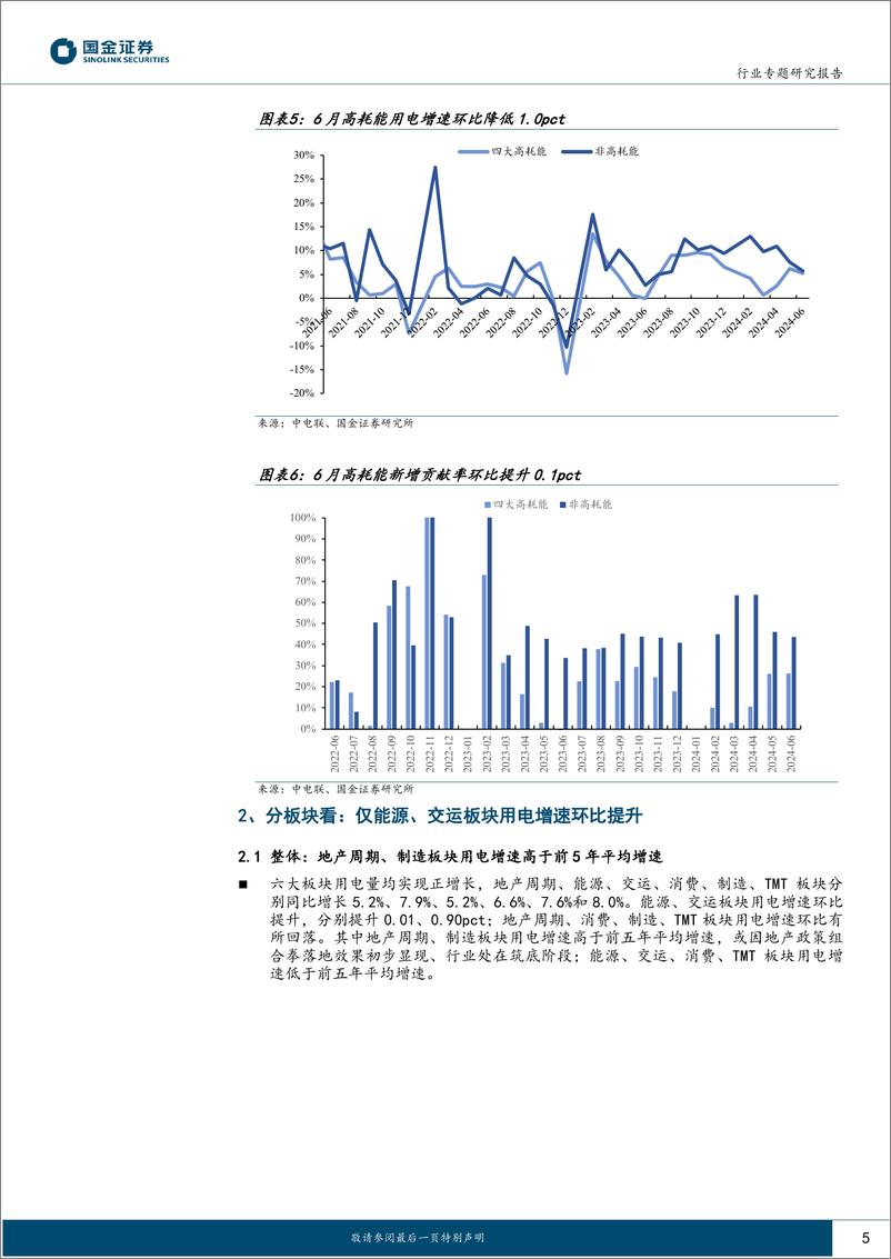 《公用事业及环保产业行业：6月用电，二产用电增量贡献率达61.0%25-240808-国金证券-16页》 - 第5页预览图