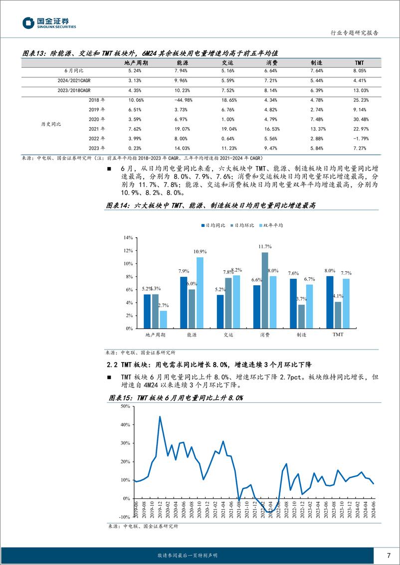 《公用事业及环保产业行业：6月用电，二产用电增量贡献率达61.0%25-240808-国金证券-16页》 - 第7页预览图