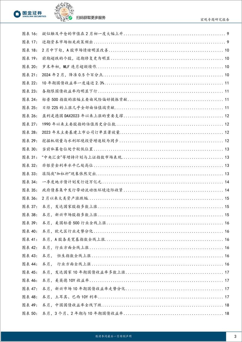 《大类资产月报第10期：3月展望：“股债跷跷板”重现？-20240303-国金证券-28页》 - 第3页预览图