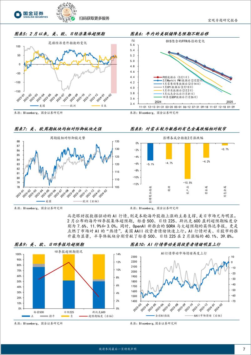 《大类资产月报第10期：3月展望：“股债跷跷板”重现？-20240303-国金证券-28页》 - 第7页预览图