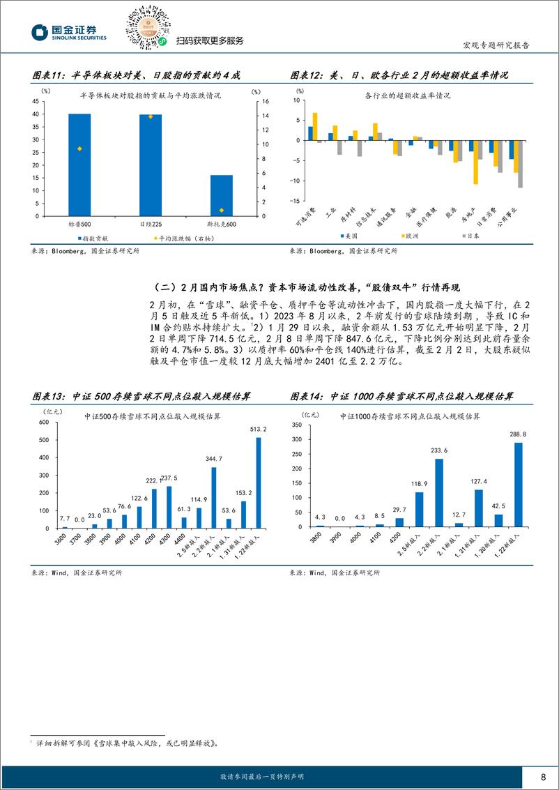 《大类资产月报第10期：3月展望：“股债跷跷板”重现？-20240303-国金证券-28页》 - 第8页预览图