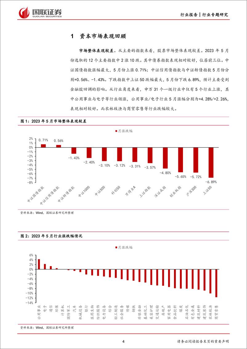 《银行业理财月报：基金新发力度减弱，存量理财表现改善-20230601-国联证券-25页》 - 第5页预览图