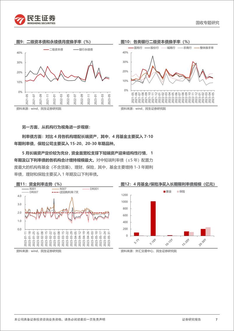 《资本补充类工具专题：二永债的“过山车”行情-20230619-民生证券-18页》 - 第8页预览图