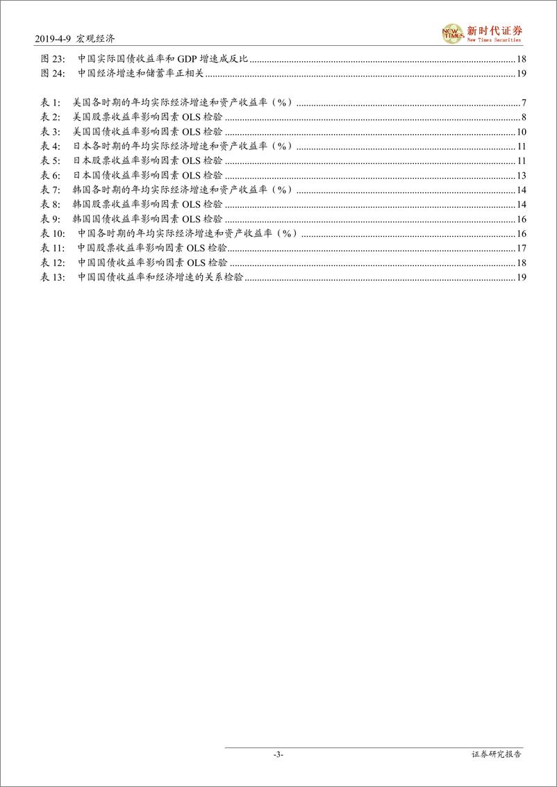 《理论与经验分析：资本市场收益率是由什么决定的？-20190409-新时代证券-23页》 - 第4页预览图