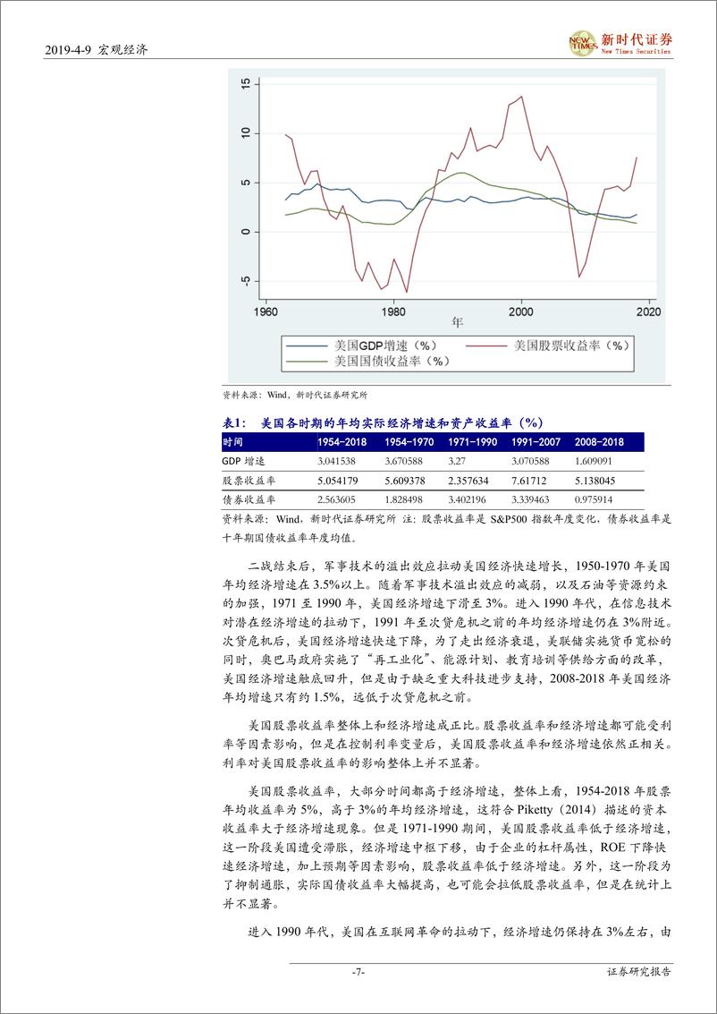 《理论与经验分析：资本市场收益率是由什么决定的？-20190409-新时代证券-23页》 - 第8页预览图