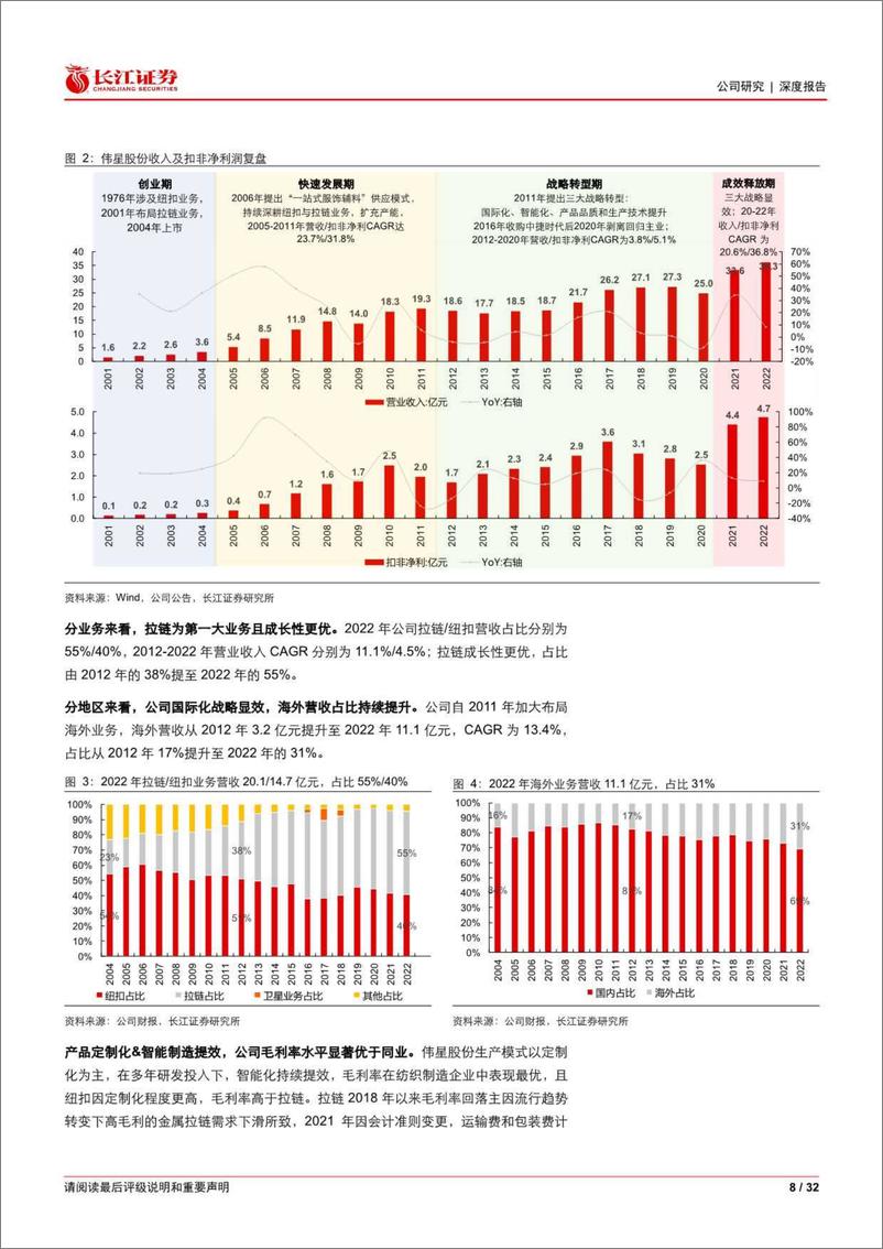《长江证券-伟星股份(002003)深度报告：厚积薄发，辅料明珠的崛起-230531》 - 第8页预览图