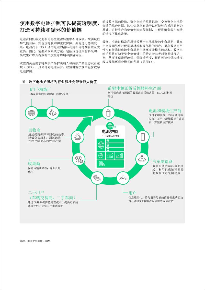 《数字电池护照：推动可持续和循环电池管理》 - 第2页预览图