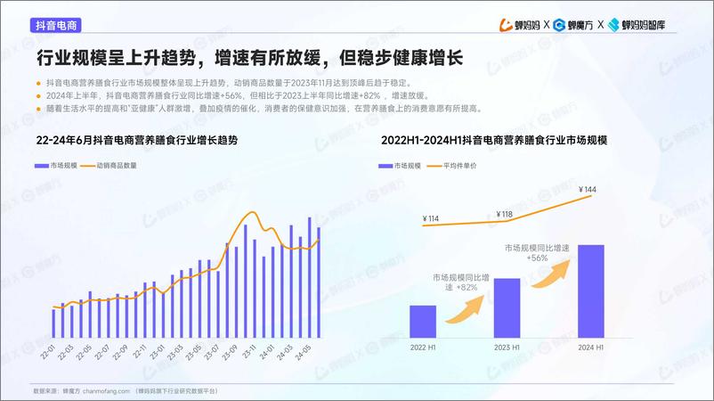 《海外营养膳食行业趋势洞察-蝉妈妈&蝉魔方-2024.8-54页(1)》 - 第6页预览图