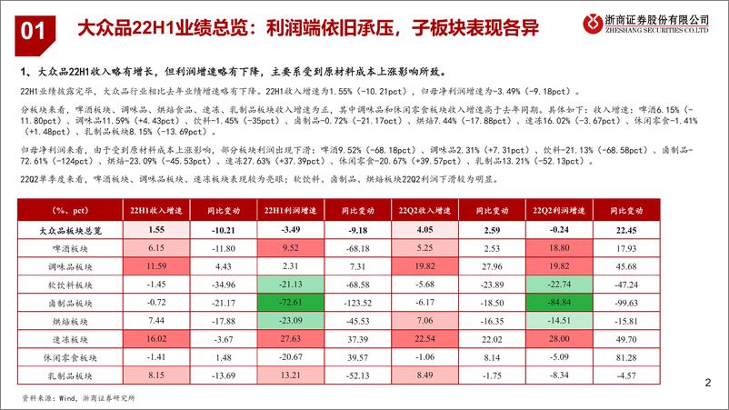 《2022年大众品行业中报总结：成本承压持续，静待边际改善-20220918-浙商证券-44页》 - 第3页预览图