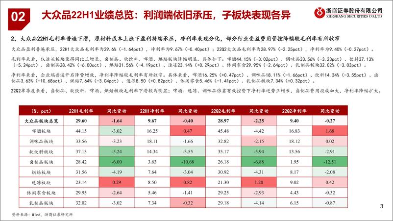 《2022年大众品行业中报总结：成本承压持续，静待边际改善-20220918-浙商证券-44页》 - 第4页预览图