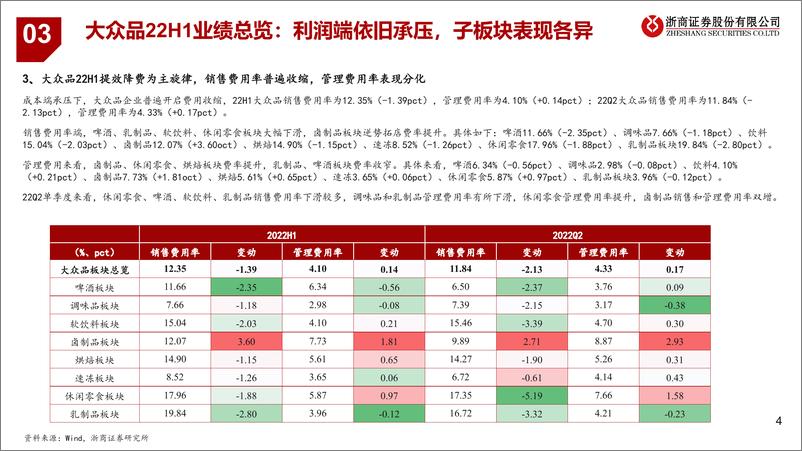 《2022年大众品行业中报总结：成本承压持续，静待边际改善-20220918-浙商证券-44页》 - 第5页预览图