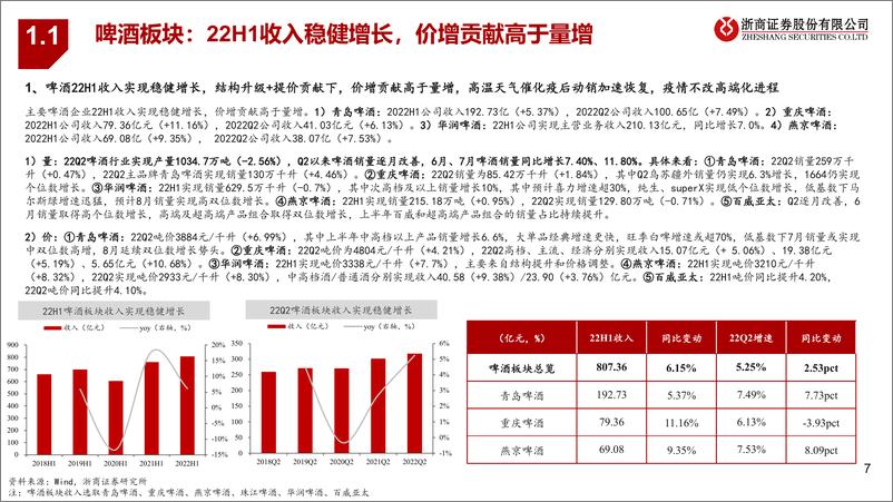 《2022年大众品行业中报总结：成本承压持续，静待边际改善-20220918-浙商证券-44页》 - 第8页预览图