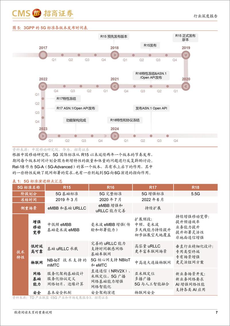 《通信行业专题报告：5.5G商用元年已来，新技术有望催生新场景-240311-招商证券-38页》 - 第7页预览图