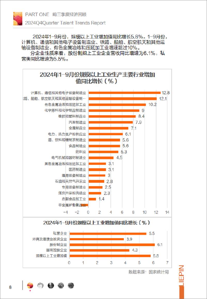 《2024年第四季度招聘调研报告-猎聘》 - 第8页预览图