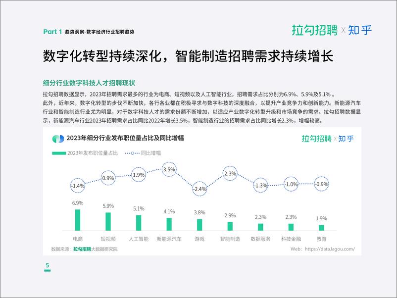 《2023年度职场洞察报告-拉勾招聘&知乎》 - 第6页预览图