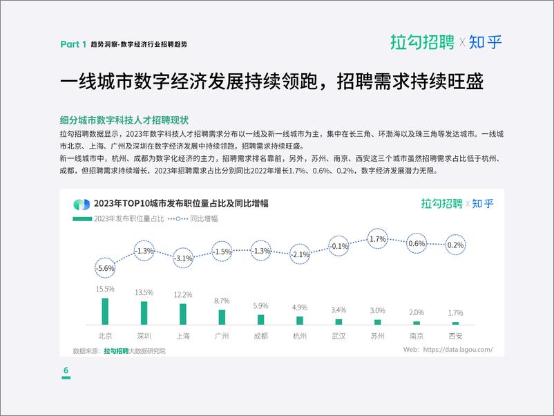 《2023年度职场洞察报告-拉勾招聘&知乎》 - 第7页预览图