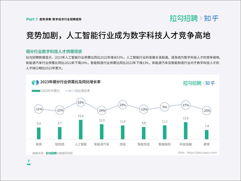 《2023年度职场洞察报告-拉勾招聘&知乎》 - 第8页预览图