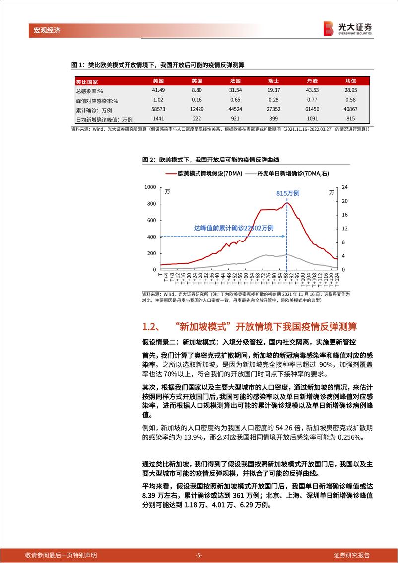 《全球疫情及疫苗跟踪系列》第九篇：如果开放国门，新增测算和经济影响-20220329-光大证券-21页 - 第6页预览图