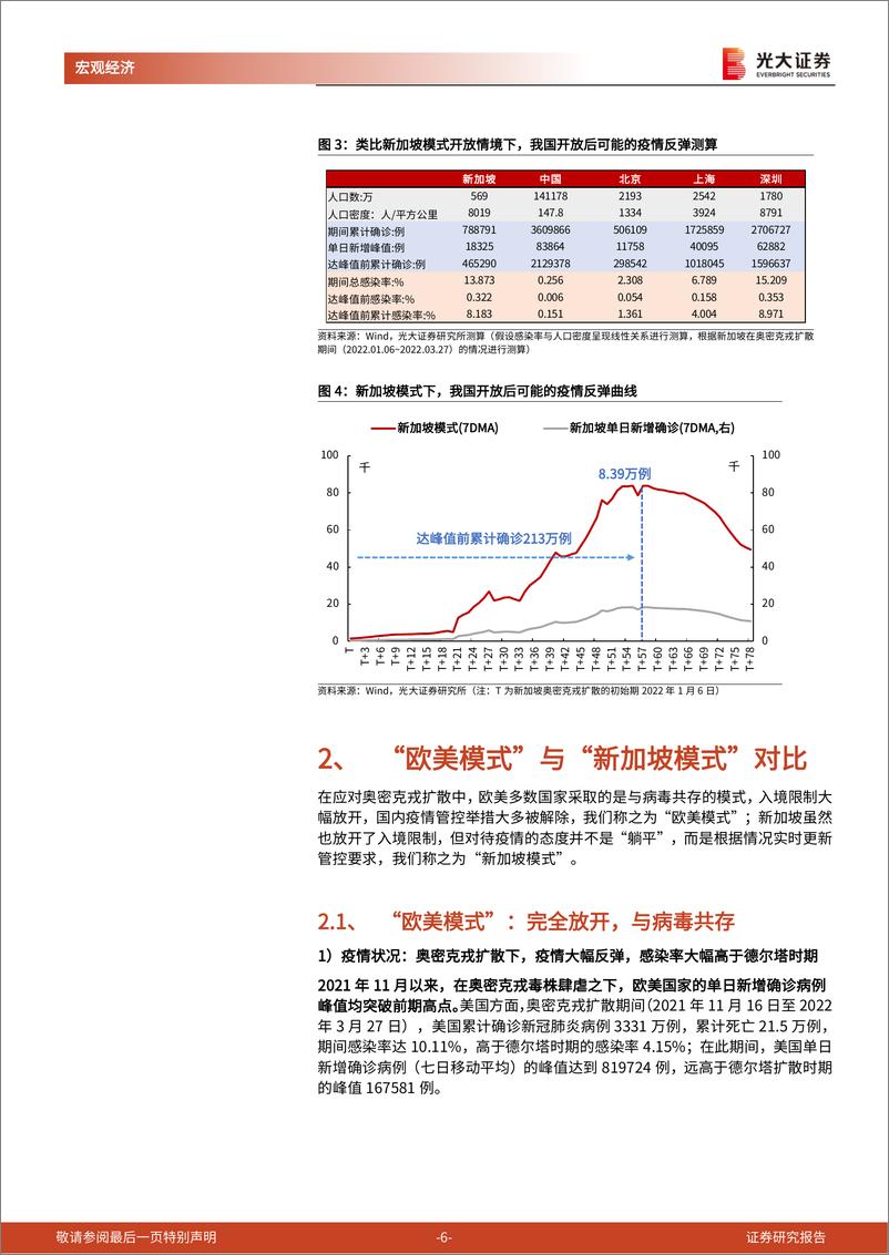 《全球疫情及疫苗跟踪系列》第九篇：如果开放国门，新增测算和经济影响-20220329-光大证券-21页 - 第7页预览图